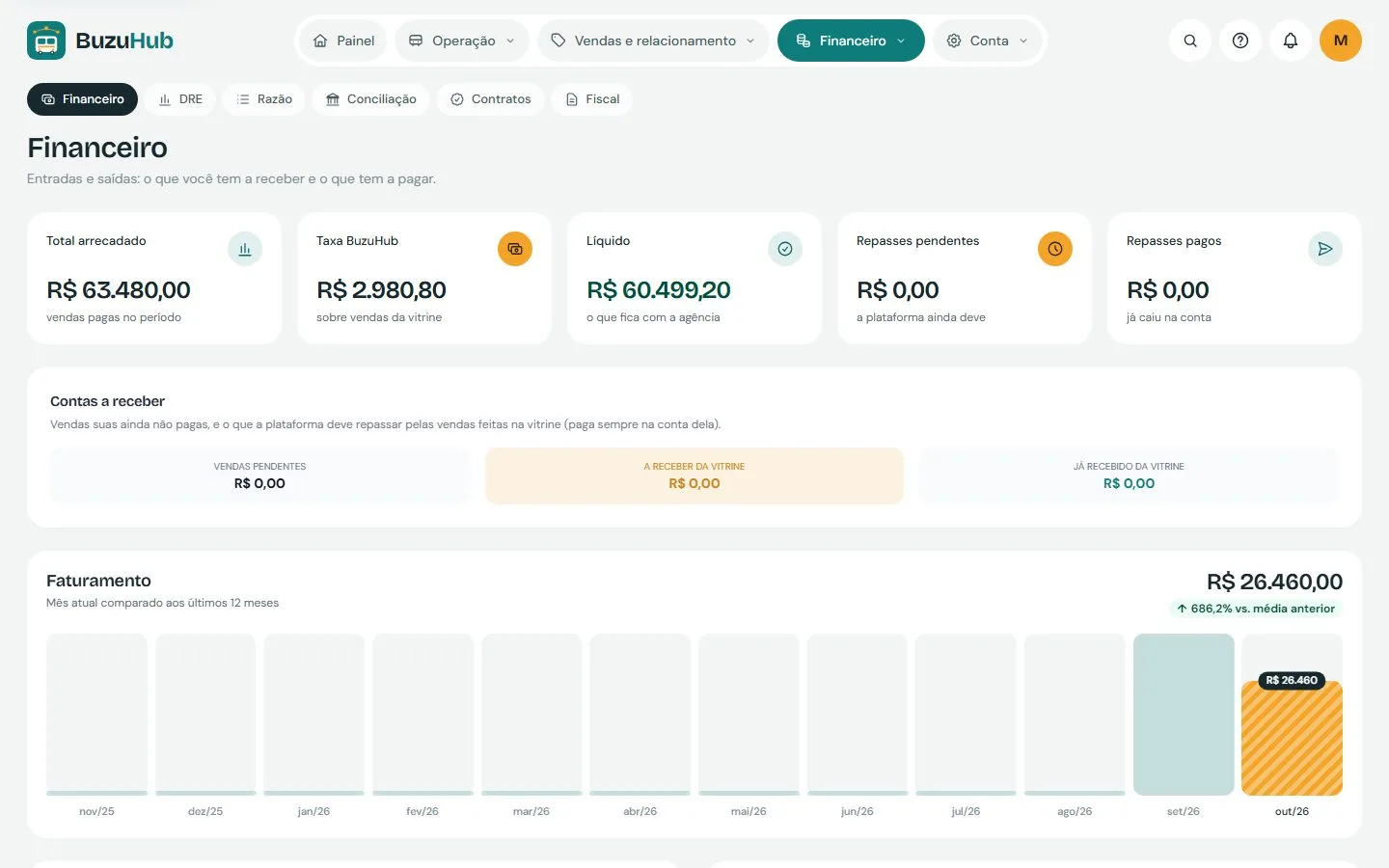 Tela de financeiro do BuzuHub
